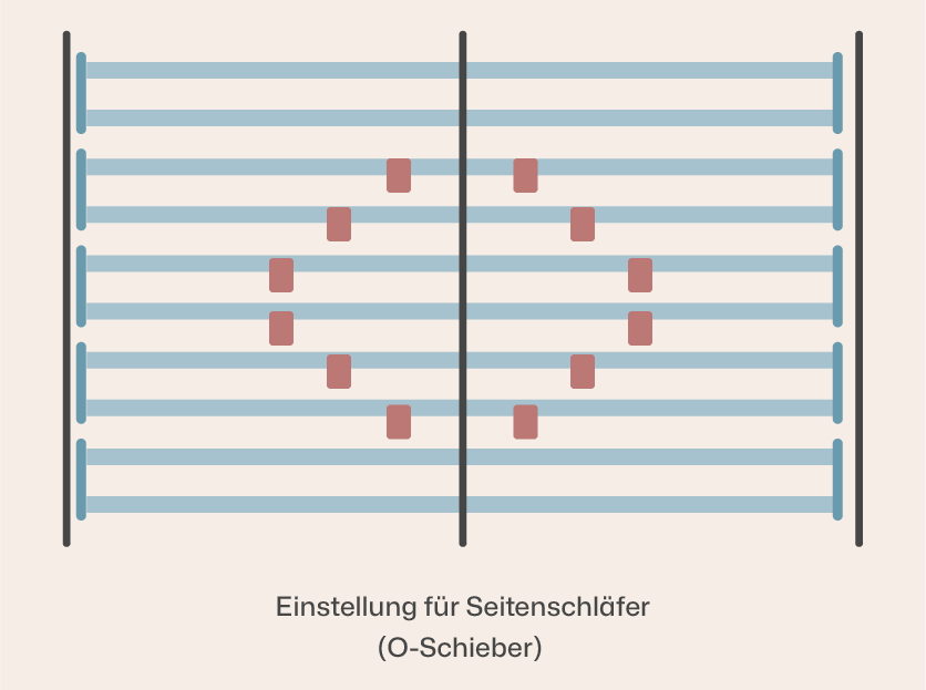 Lattenrost-Regler-Seitenschlaefer-Ravensberger-Matratzen