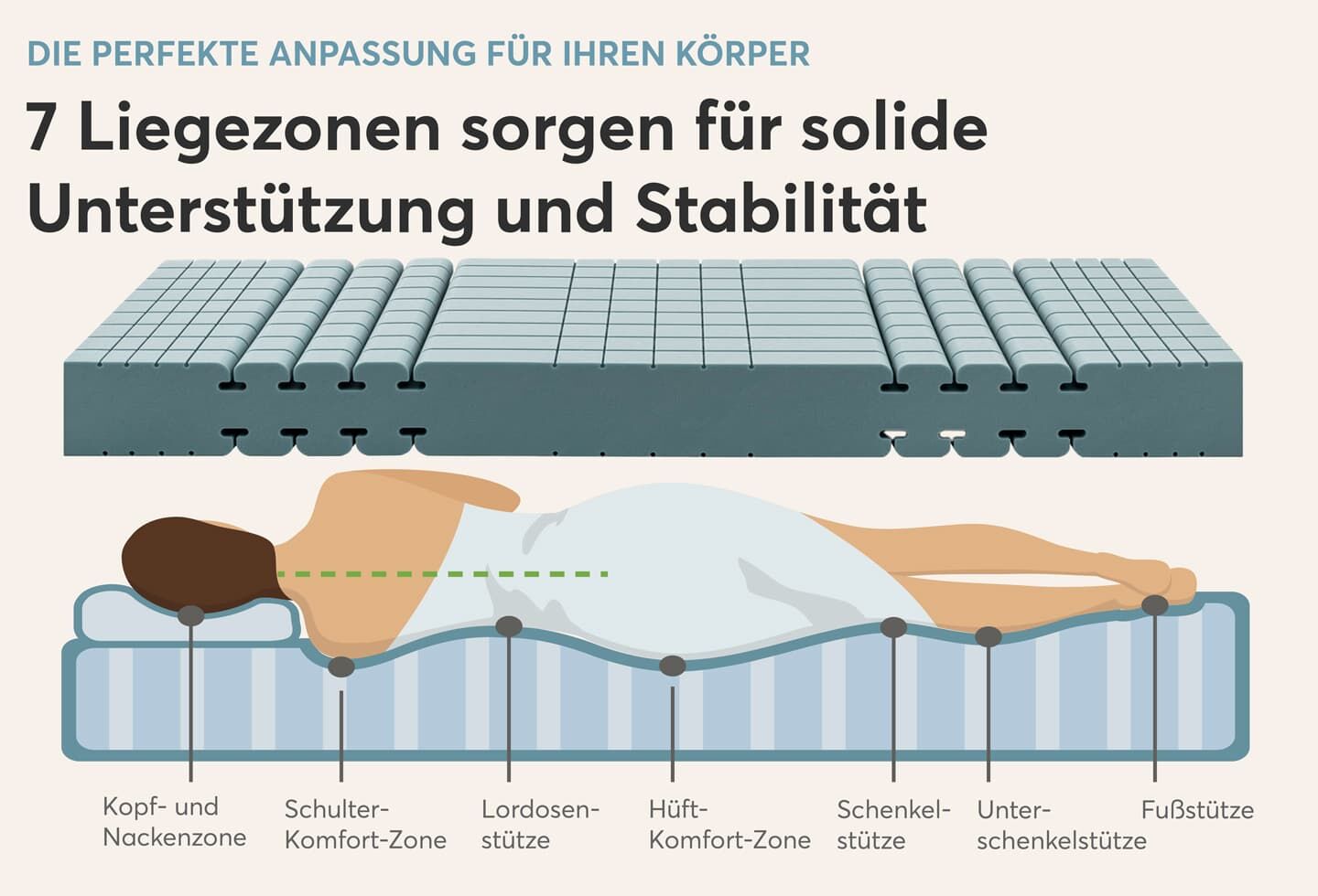 Comfortmatratze  Komfort-MED