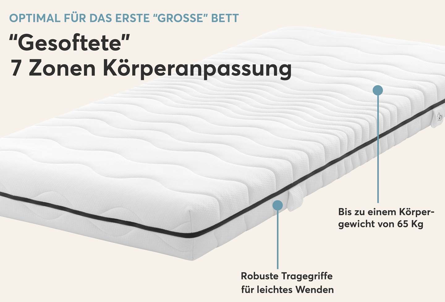 Kinder- und Jugendmatratze  SOFTWELLE