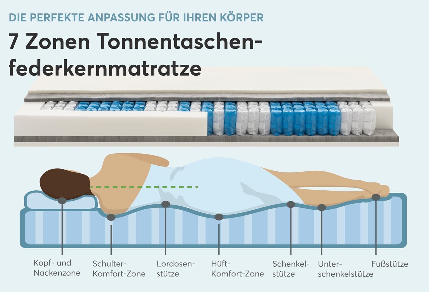 Jubiläumsangebot Federkernmatratze 140 x 200 cm mit Nackenkissen