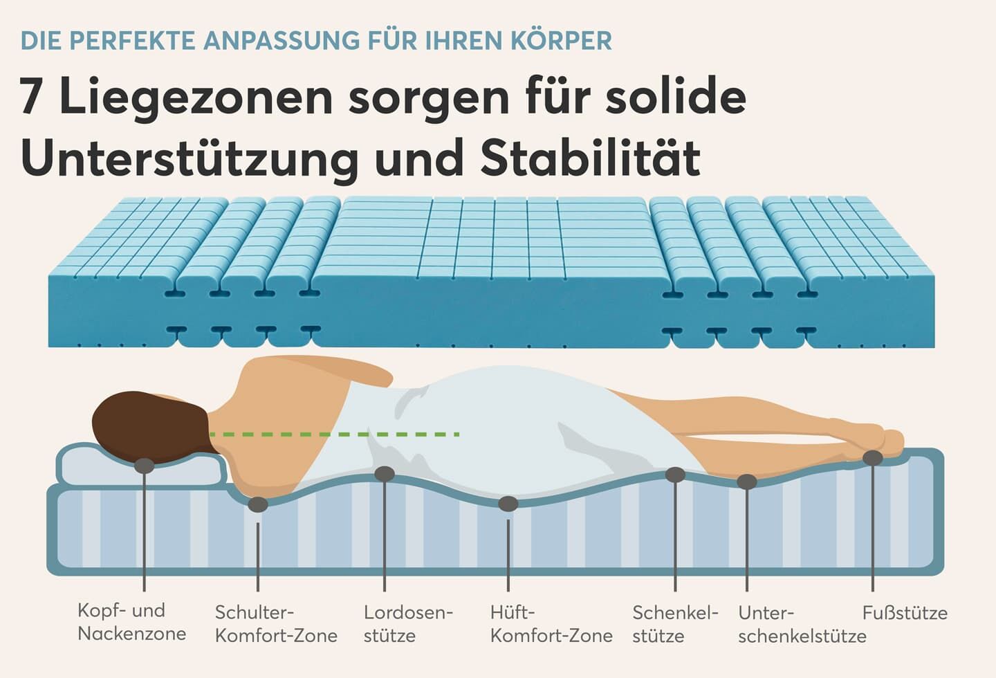 Comfortmatratze  Komfort-MED