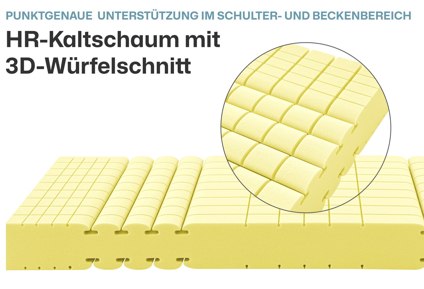 Ravensberger Matratzen Kaltschaummatratze Komfort-SAN Härtegrad H2