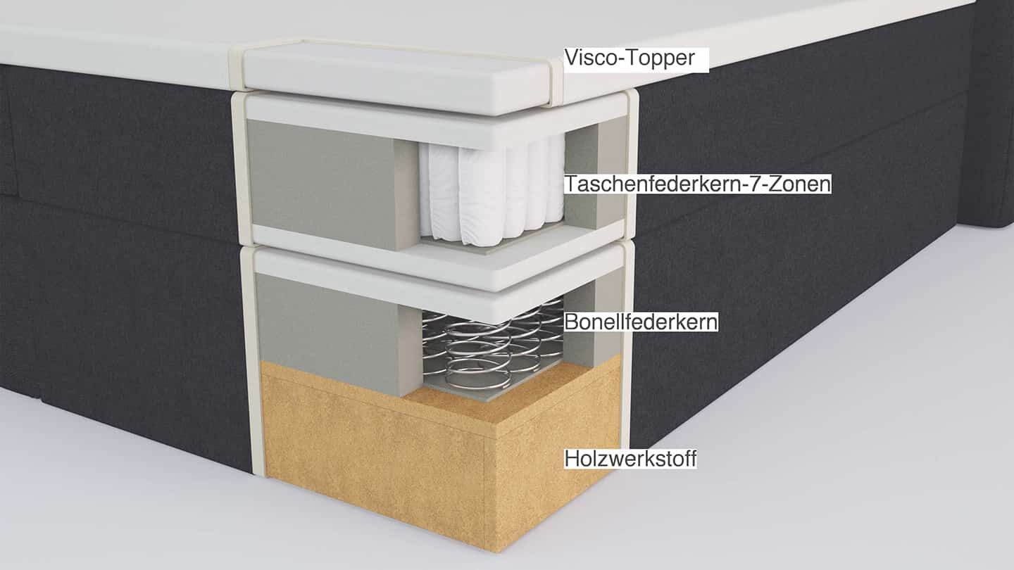 Boxspringbett  Andybur