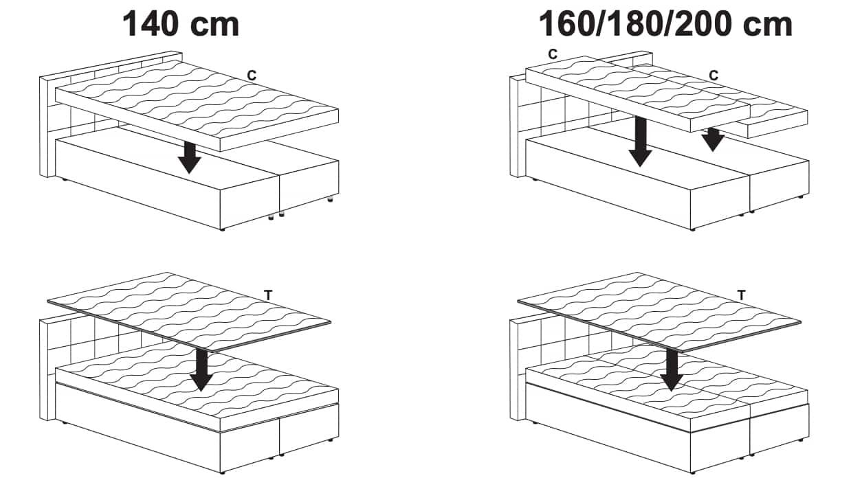 Ravensberger Matratzen Boxspringbett Perris Matratzen