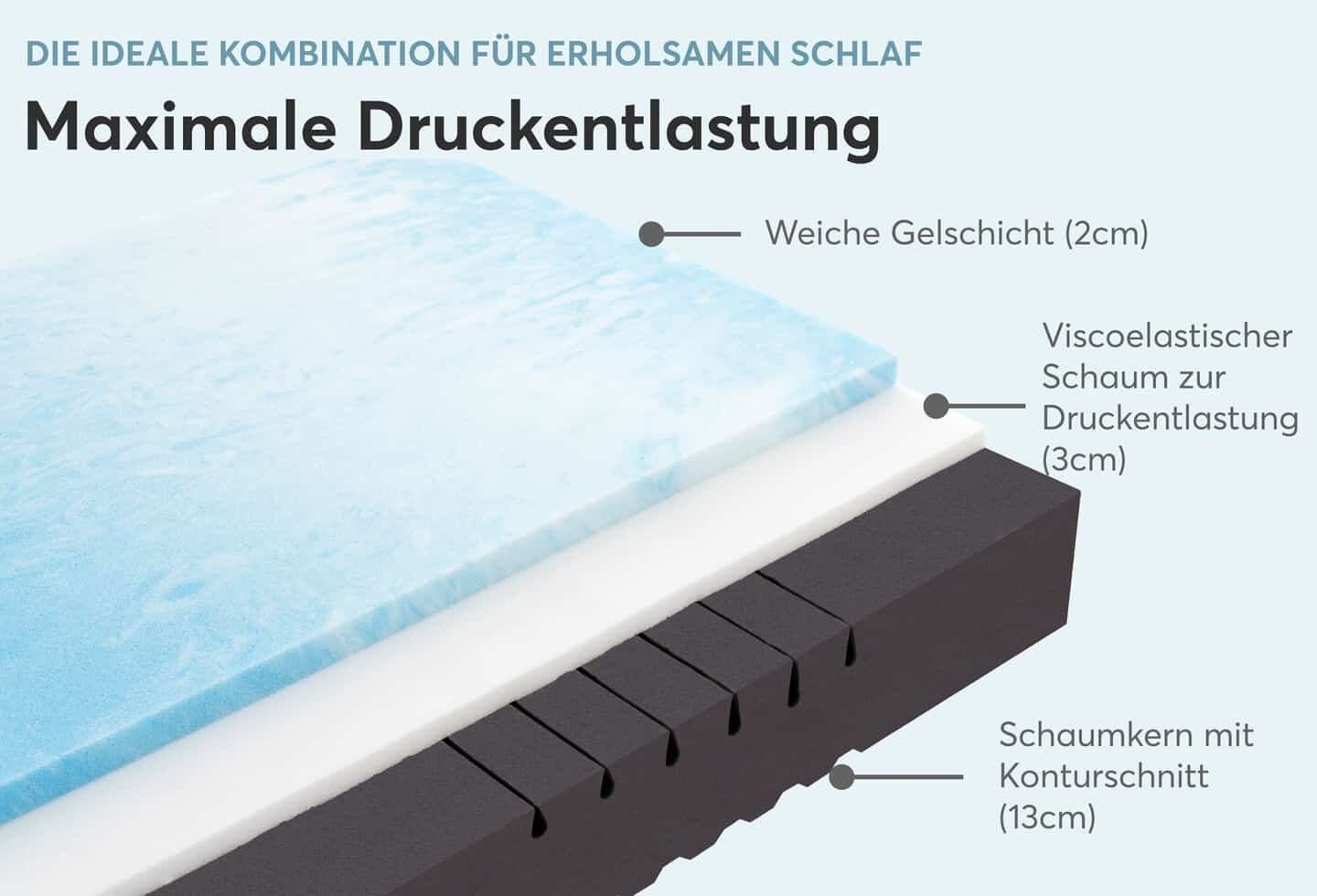 Gelmatratze  Thermo-DUO 