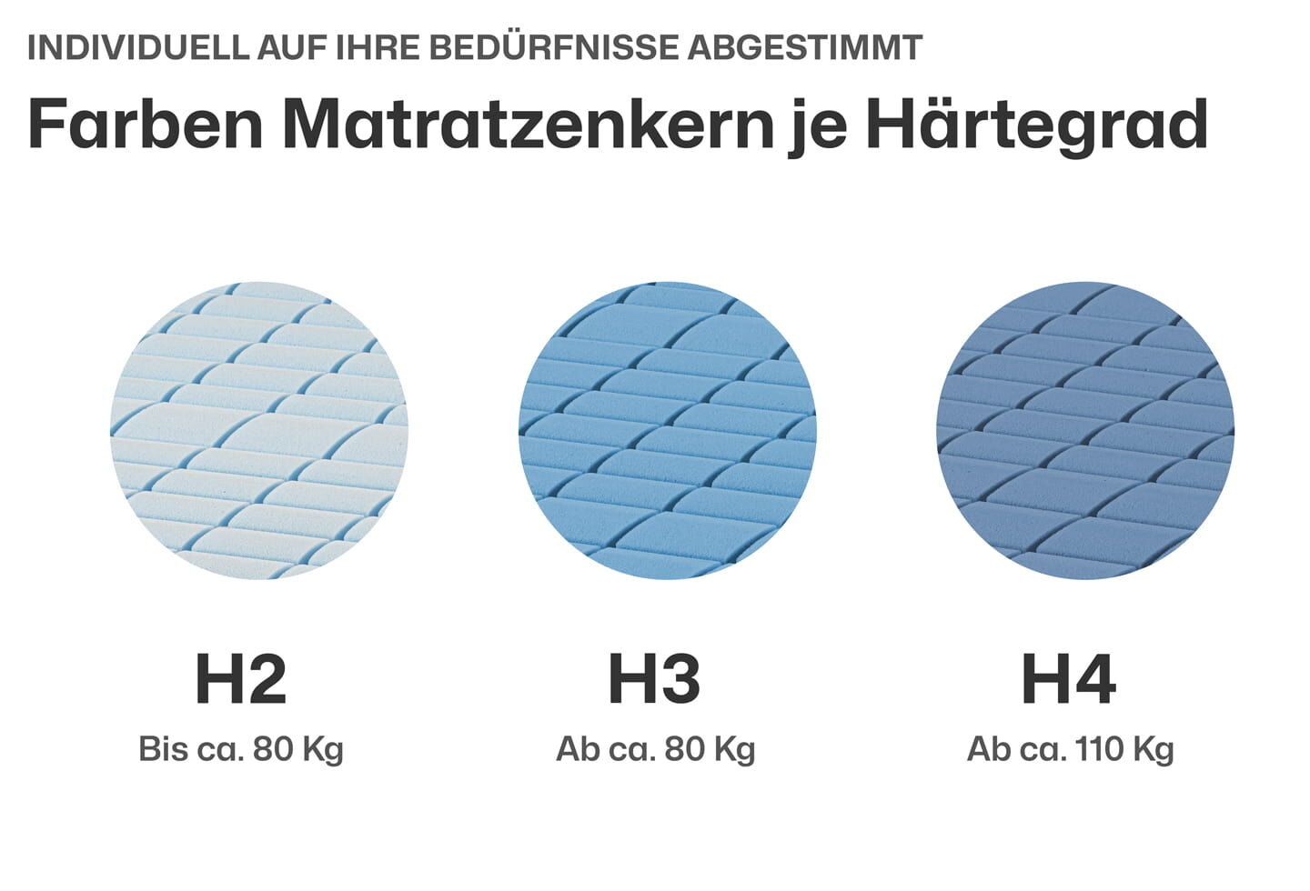 Matratze Kaltschaummatratze Struktura-SAN Ravensberger Matratzen  - Farbe Kerne