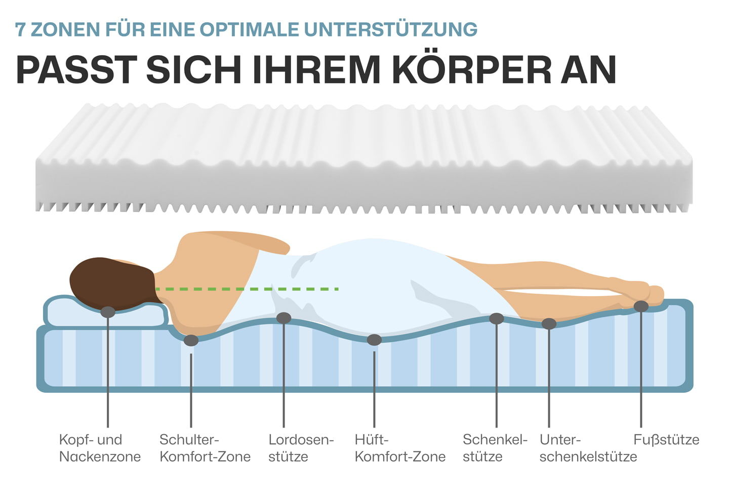 Kaltschaummatratze PURAMED KS