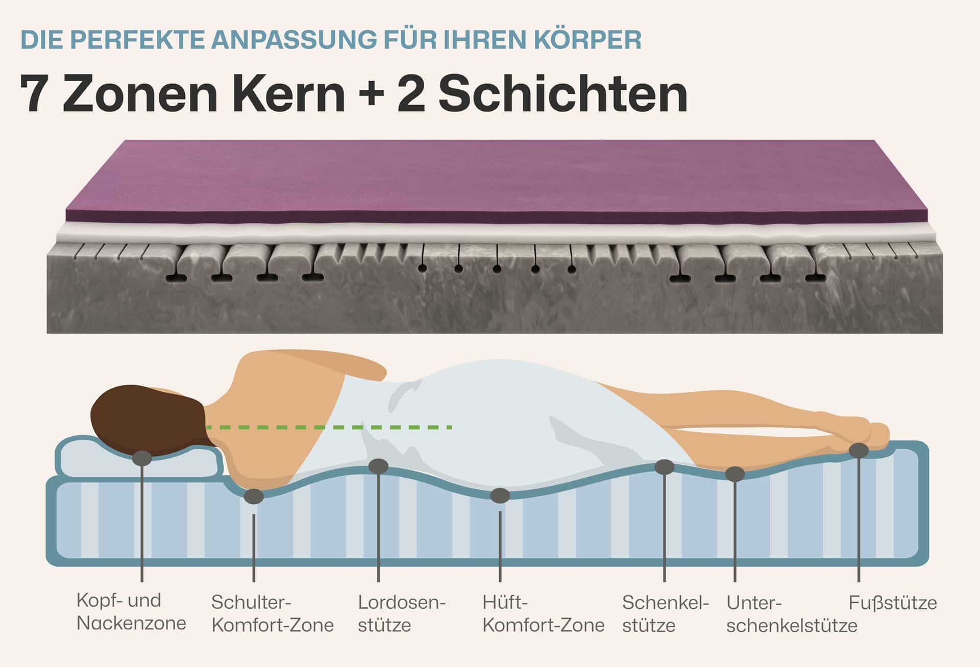 Orthopädische Matratze Struktura-MED GEL 