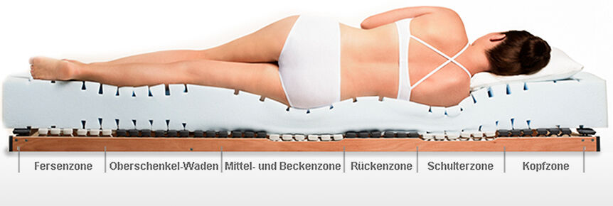 Ravensberger Matratzen Lattenrost mit sieben Zonen