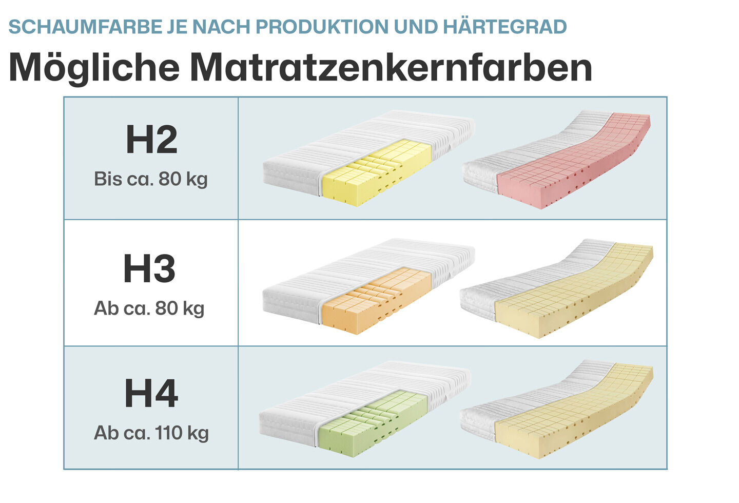 Ravensberger Matratzen Kaltschaummatratze Komfort-SAN
