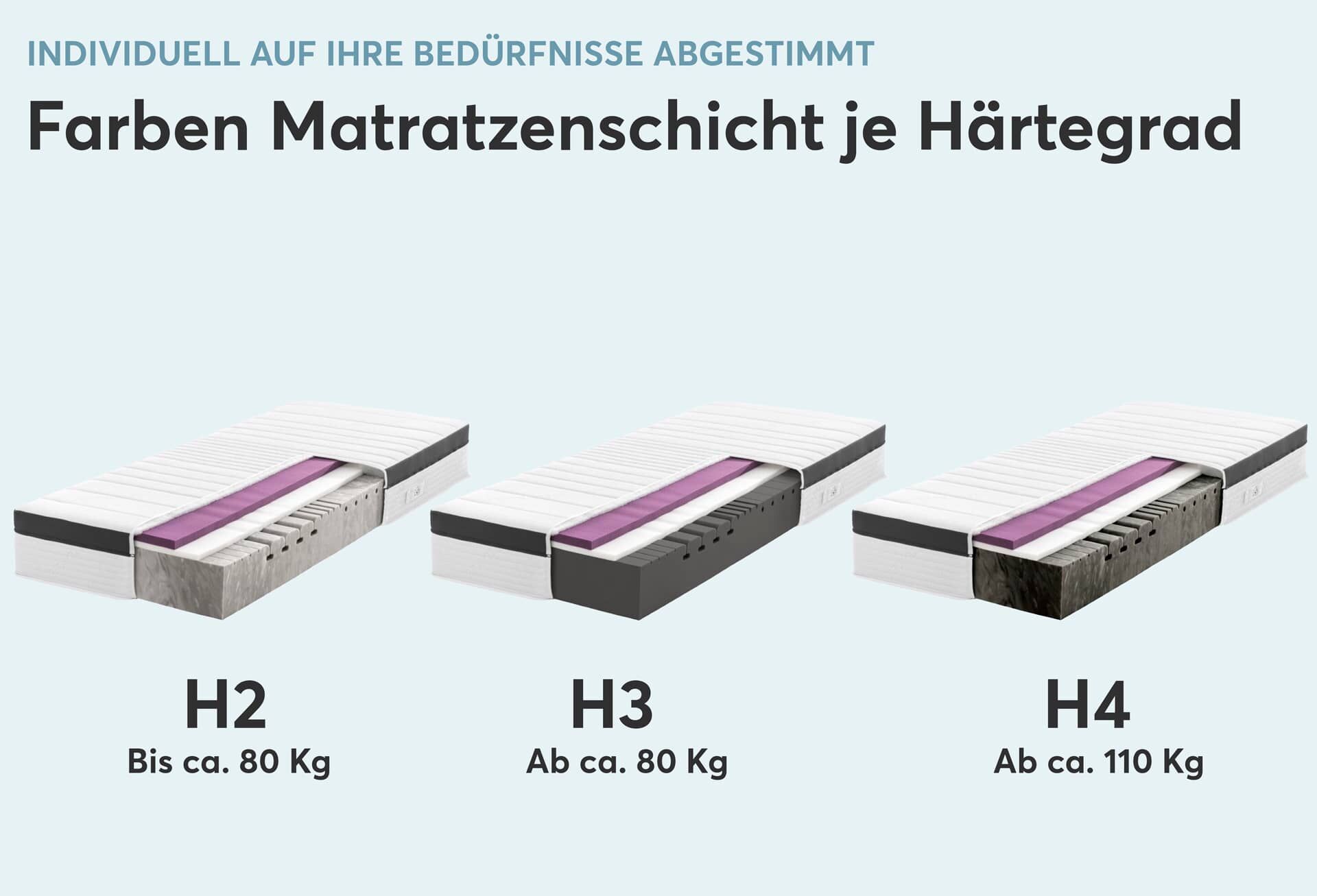 Ergonomische Matratze Struktura-MED GEL