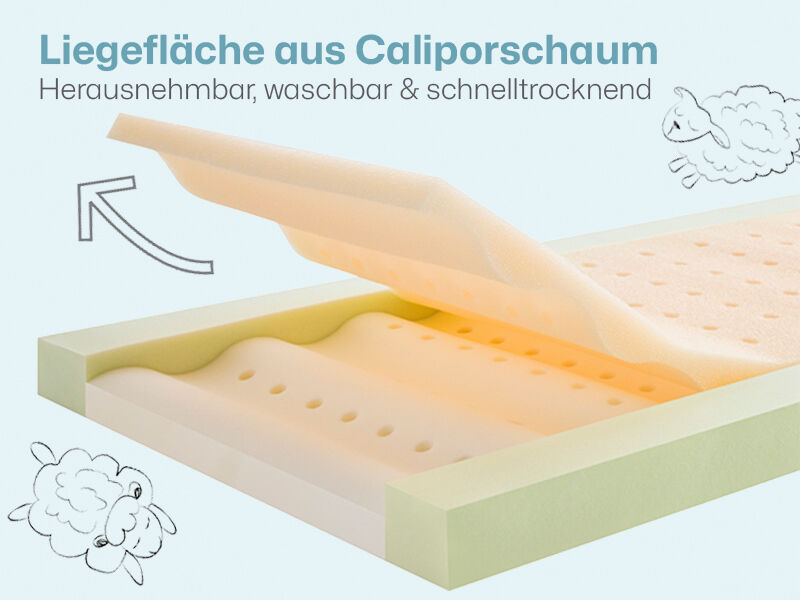 Ravensberger Matratzen Ravensbärchen Caliporschaum-Einlage