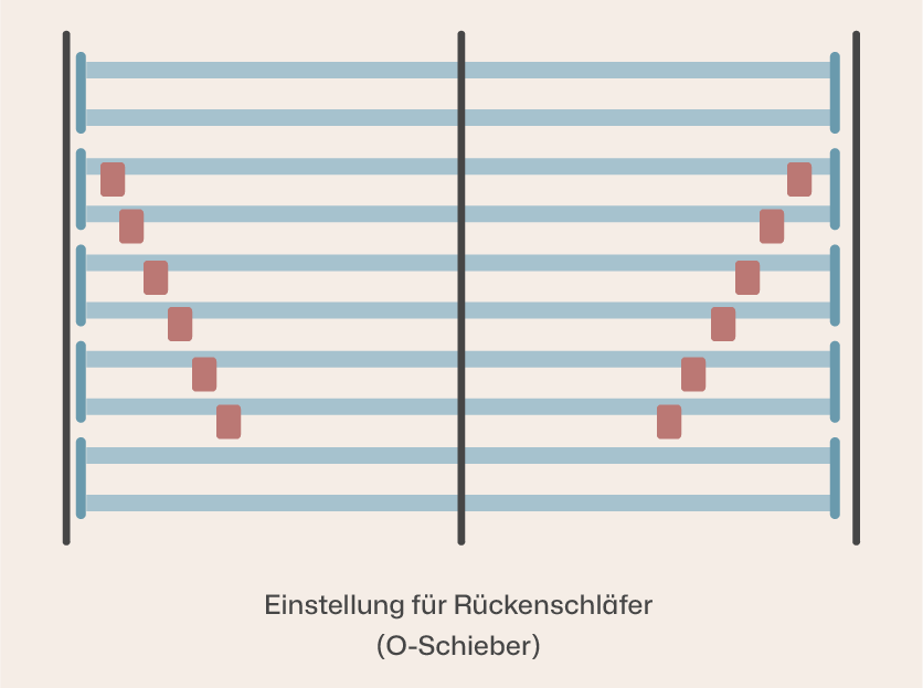 Lattenrost-Regler-Rueckenschlaefer-Ravensberger-Matratzen