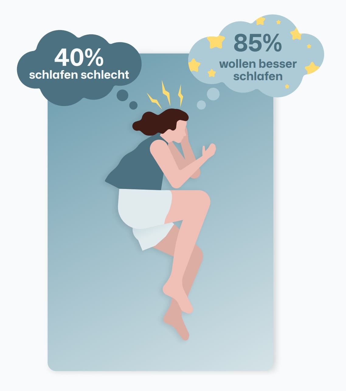 schlafstudie Sleepmaxxing - Schlafqualitaet