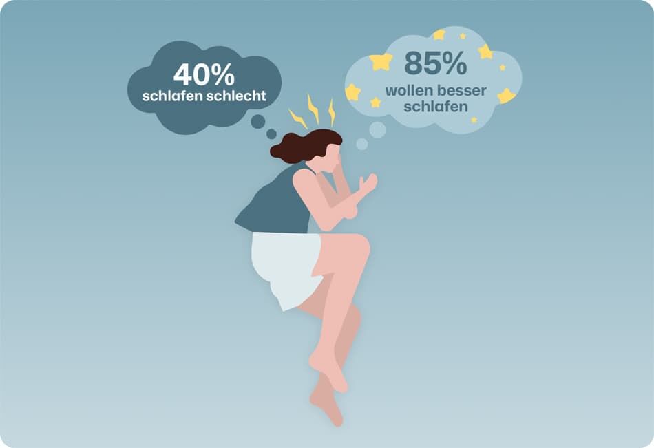 schlafstudie Sleepmaxxing - Schlafqualitaet