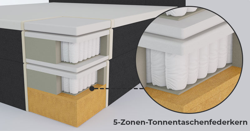 Ravensberger Matratzen Boxspringbett Aurel Unterbox