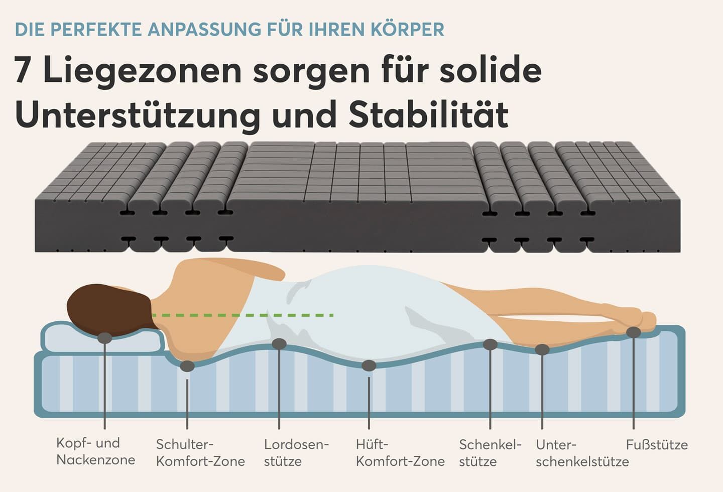 Comfortmatratze  Komfort-MED