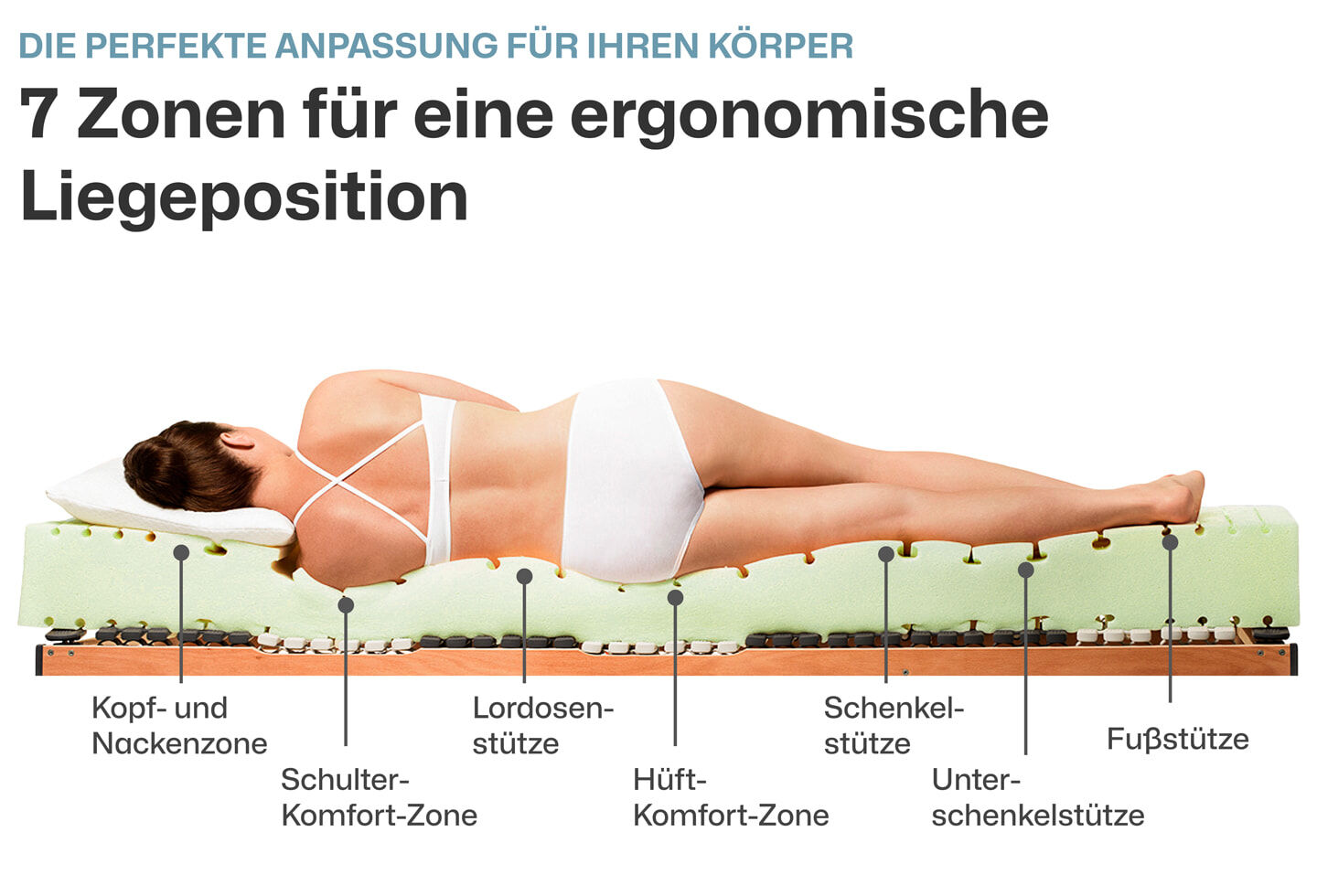 Ravensberger Matratzen Kaltschaummatratze Komfort-SAN Härtegrad H4