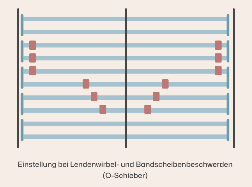 Lattenrost-Regler-bei-Schmerzen-Ravensberger-Matratzen