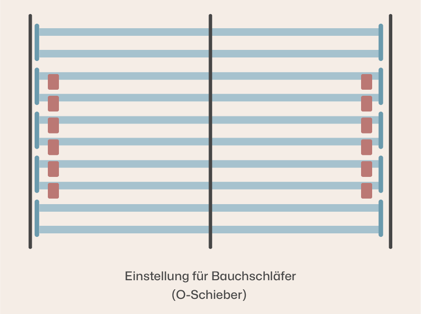 Lattenrost-Regler-Bauchschlaefer-Ravensberger-Matratzen