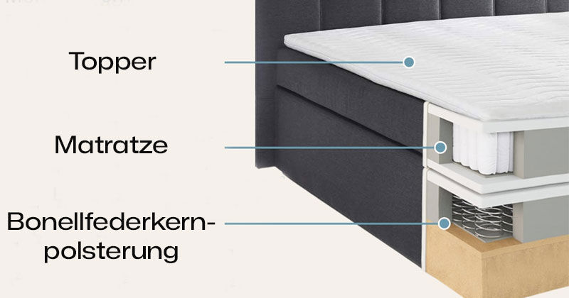 Ravensberger Matratzen Boxspringbett Aufbau Federkenrmatratze Box