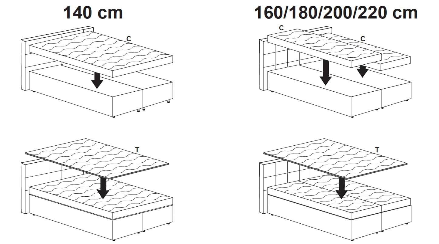 Ravensberger Matratzen Boxspringbett Bella Matratzen