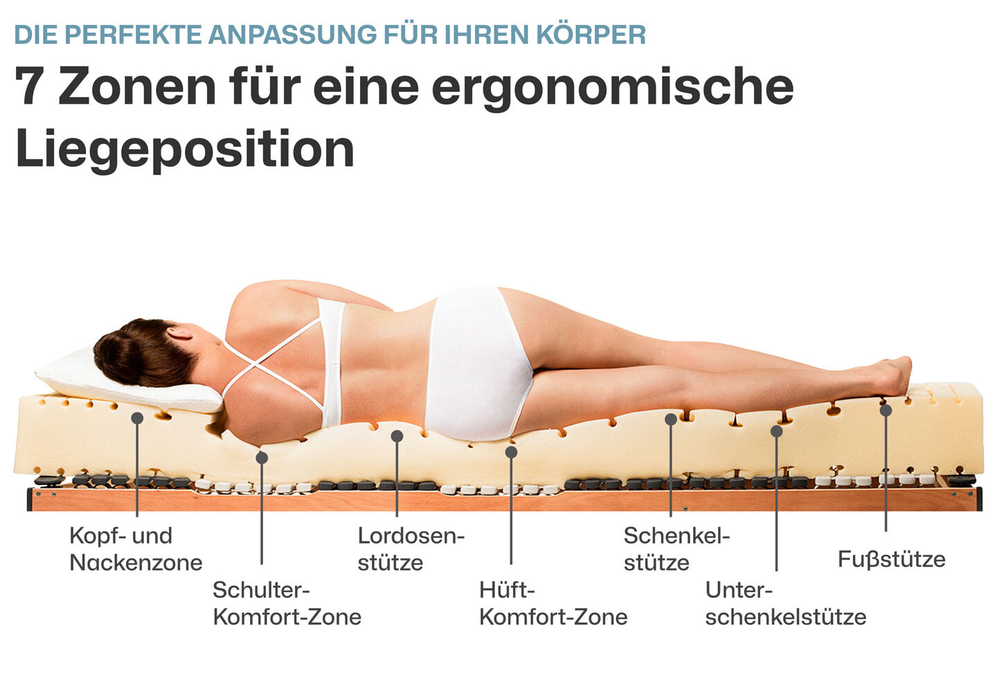 Ravensberger Matratzen Kaltschaummatratze Komfort-SAN Härtegrad H3
