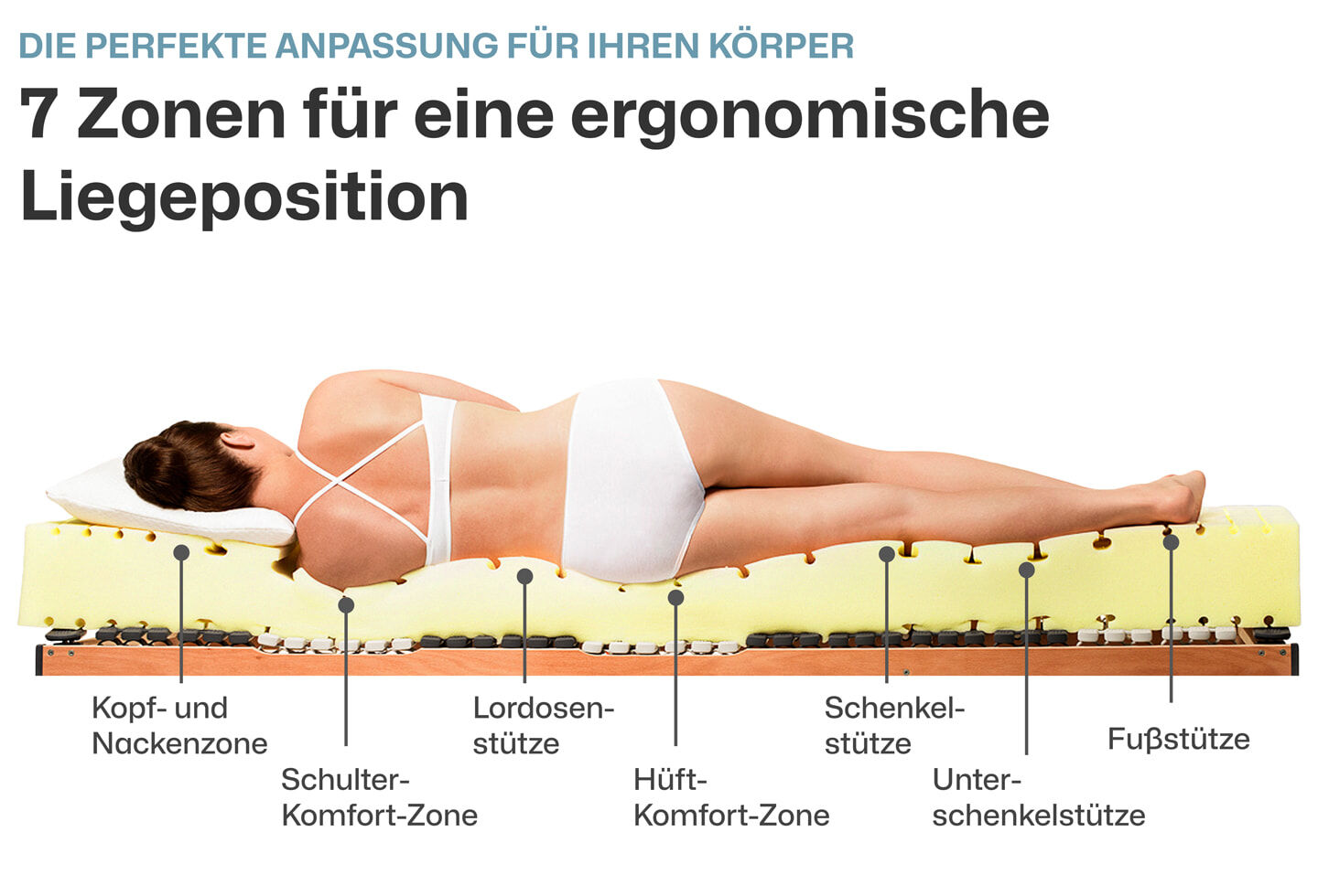 Ravensberger Matratzen Kaltschaummatratze Komfort-SAN Härtegrad H2