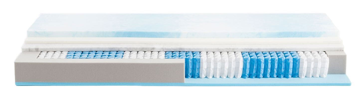 Federkernmatratze  - Innenleben