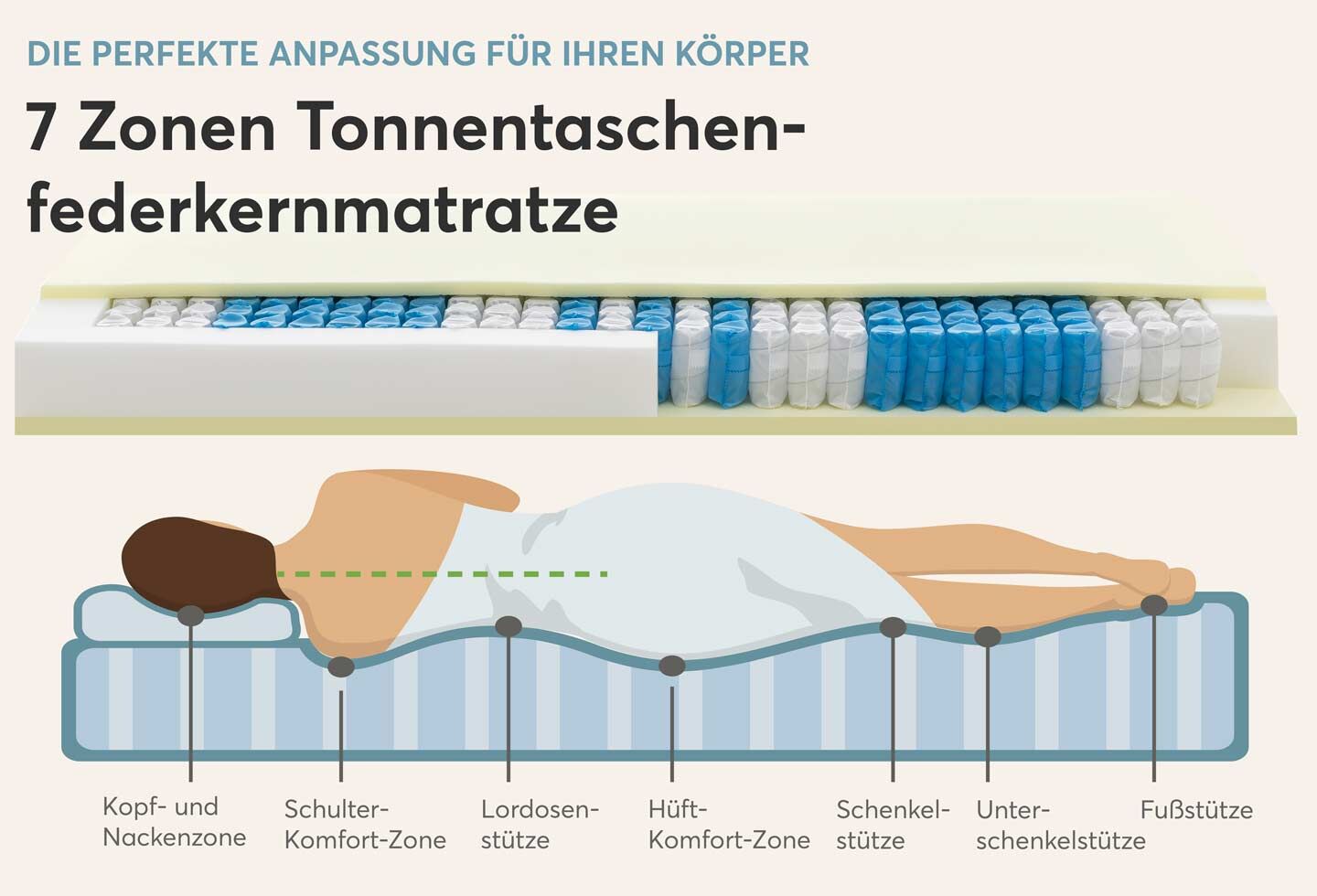 Federkernmatratze  Ortho-SPRING PLUS