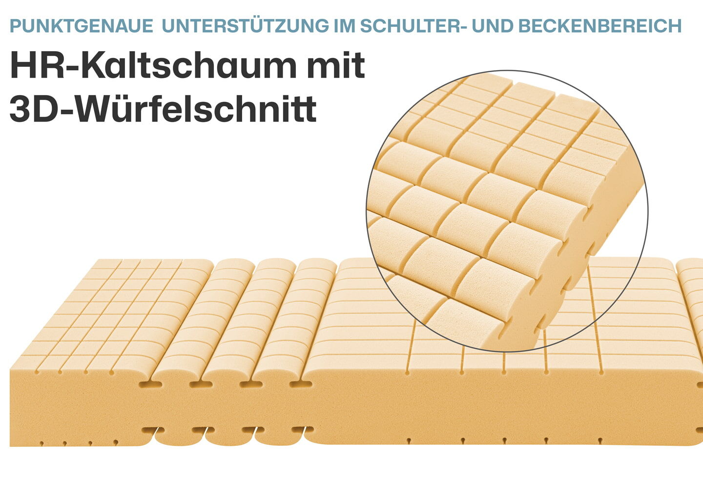 Ravensberger Matratzen Kaltschaummatratze Komfort-SAN Härtegrad H3