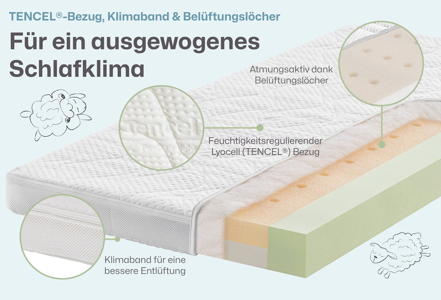 Ravensberger Matratzen Ravensbärchen Baby- und Kindermatratze