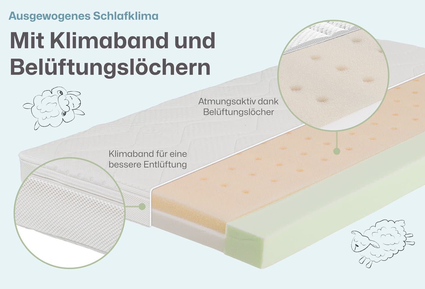 Ravensberger Matratzen Ravensbärchen Baby- und Kindermatratze